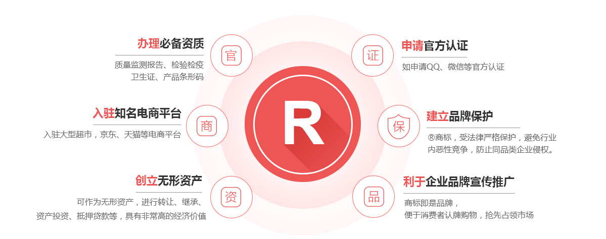 德昌商标注册的作用